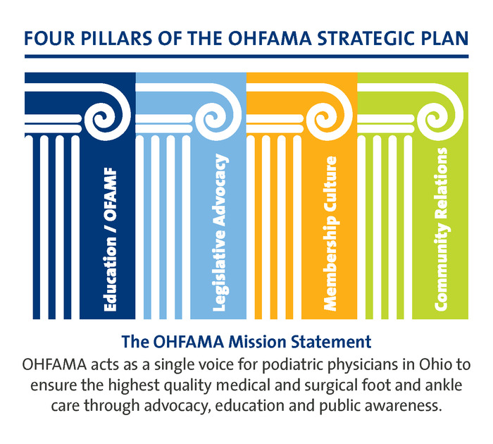 Ohfama Pillars With Mission Statement Ohfama Pillars With Mission Statement
